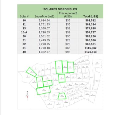 disponibilidad de terrenos proyecto