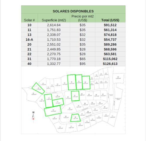 disponibilidad de terrenos proyecto